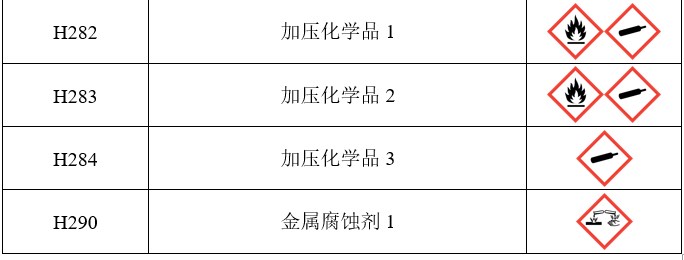 GHS,危险,标签,联合国,象形图
