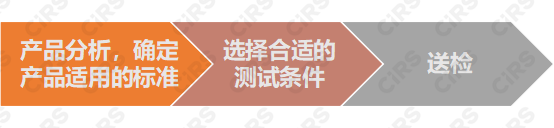 食品,接触,总迁移,国标,脱色,试验,检验 食品,接触,总迁移,国标,脱色,试验,检验