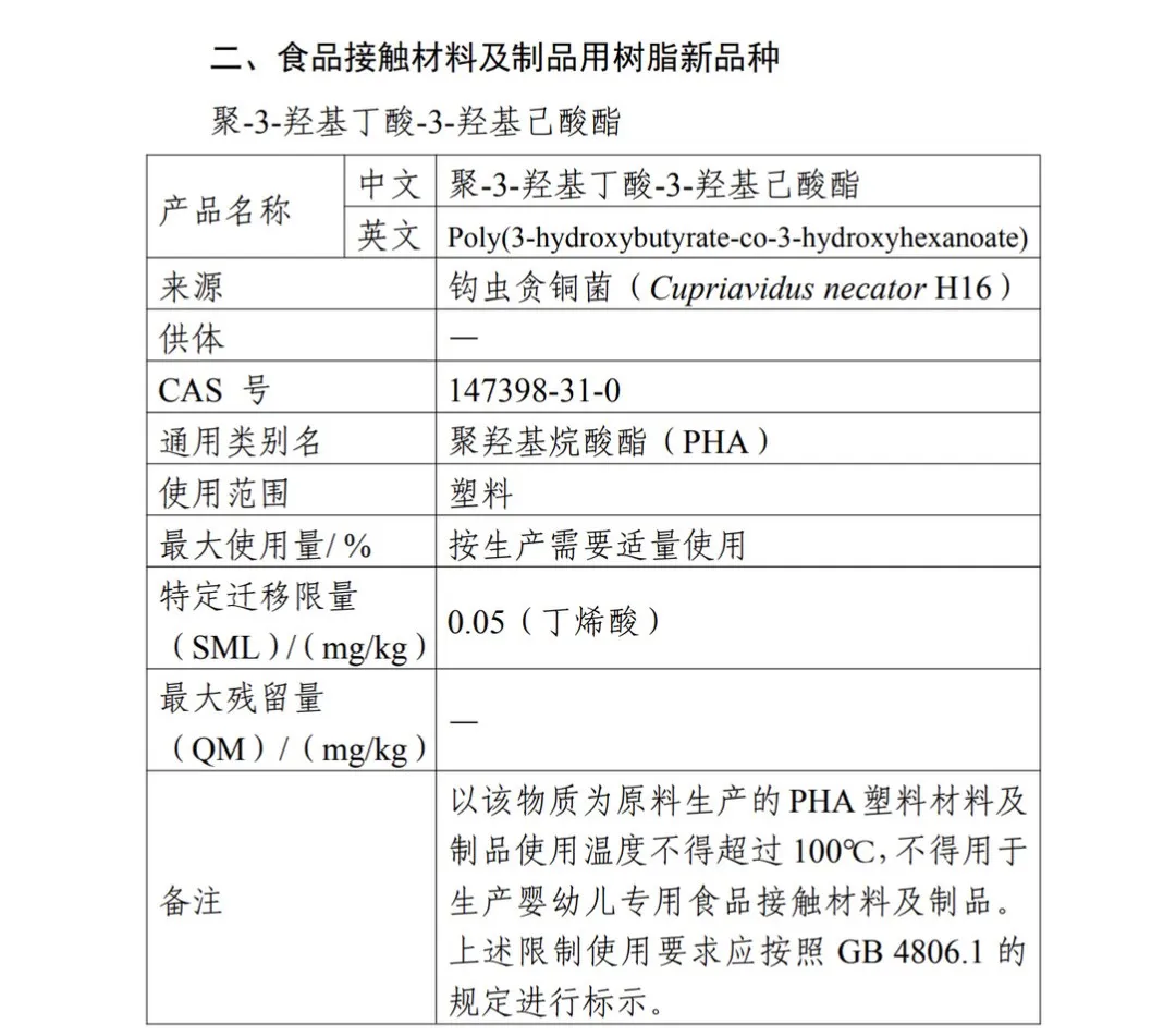 MK体育·(国际)官方网站,蓝晶微生物,PHA,PHBH,中国,食品可接触材料